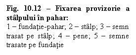 Text Box: Fig. 10.12  Fixarea provizorie a stalpului in pahar:
1  fundatie-pahar; 2  stalp; 3  semn trasat pe stalp; 4  pene; 5  semne trasate pe fundatie  


